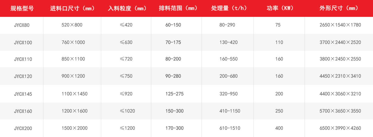 歐版顎式破碎機(jī)技術(shù)優(yōu)勢