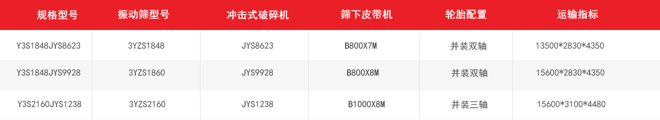 沖擊破移動破碎站|移動式制砂機技術參數(shù)